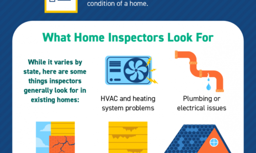 Why a Home Inspection Is Important