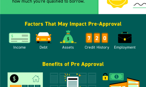 A Crucial First Step: Mortgage Pre-Approval