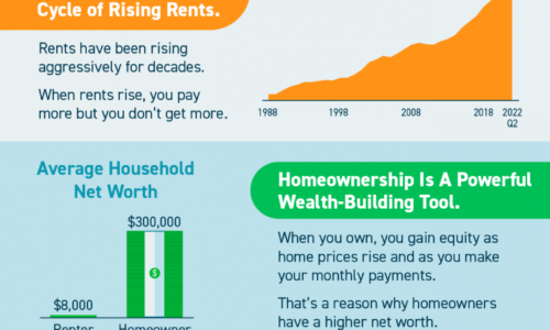 Why Buying a Home May Make More Sense Than Renting