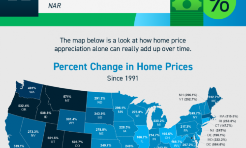 Homeownership Wins Over Time