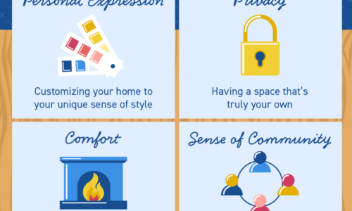 The Emotional Benefits of Homeownership