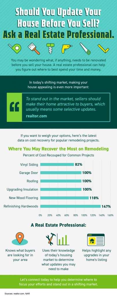 Should You Update Your House Before You Sell?