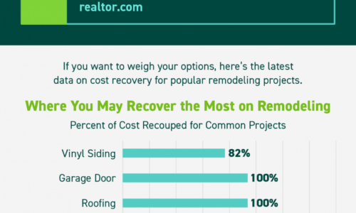 Should You Update Your House Before You Sell?