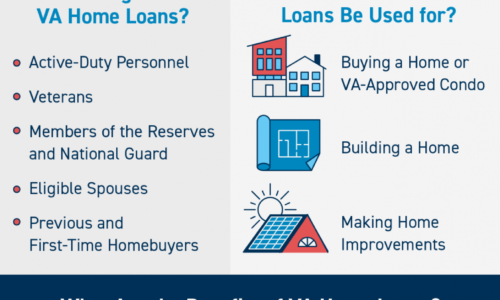 VA Loans: Making Homes for the Brave Achievable