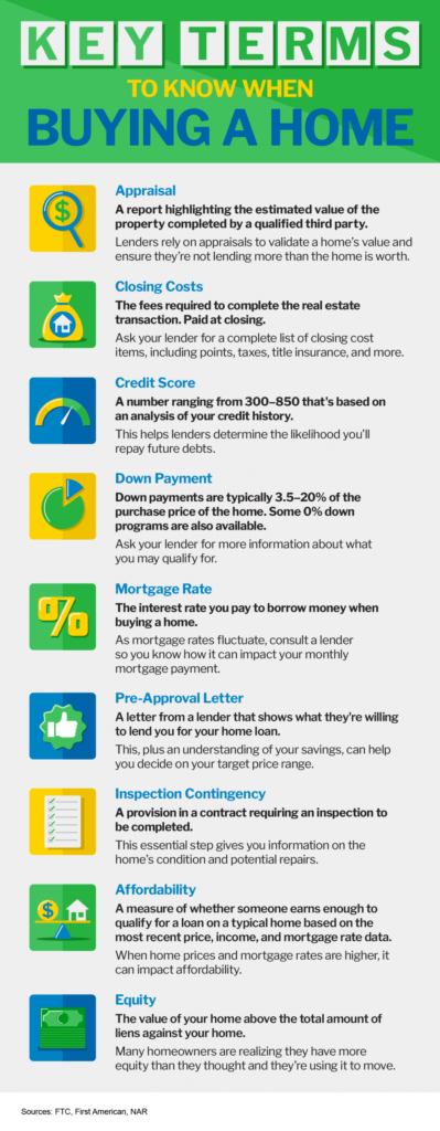 Key Terms To Know When Buying a Home