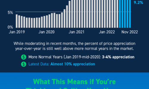 What's Really Happening with Home Prices?