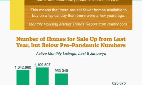 The Spring Housing Market Could Be a Sweet Spot for Sellers