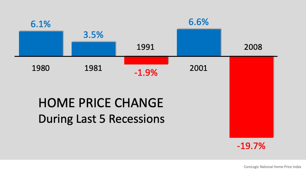 Recession? Yes. Housing Crash? No. | MyKCM