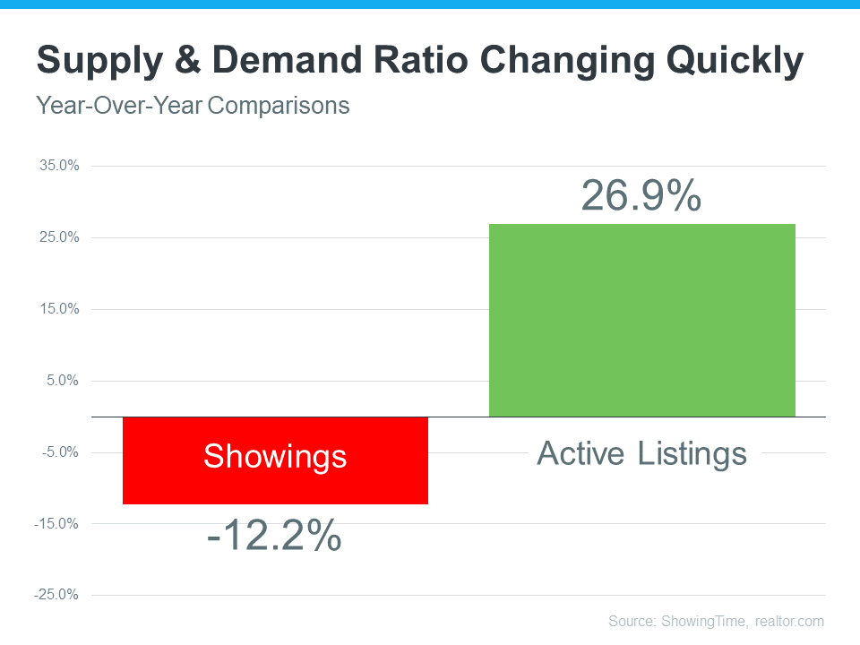 The Latest on Supply and Demand in Housing | MyKCM