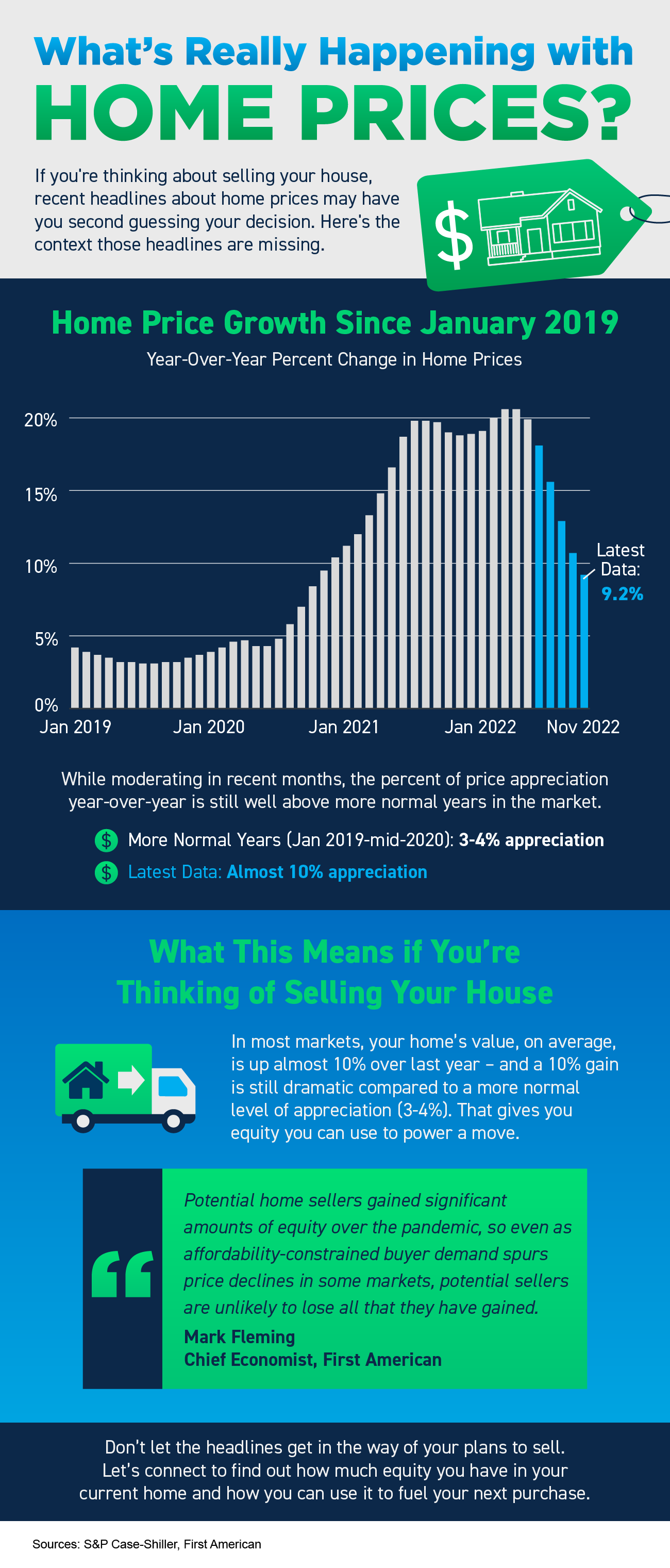 What's Really Happening with Home Prices? [INFOGRAPHIC] | MyKCM