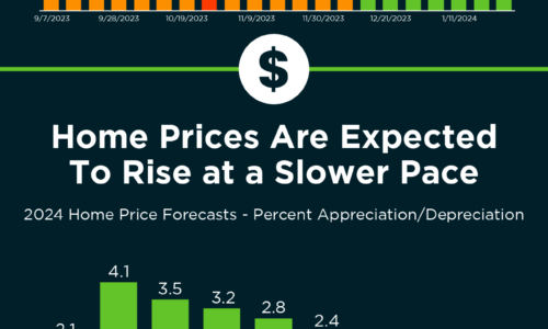 Why It’s More Affordable To Buy a Home This Year [INFOGRAPHIC]