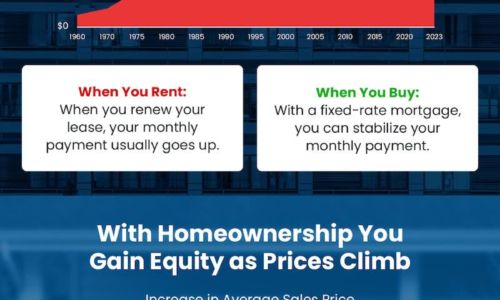 Should I Rent or Buy a Home? [INFOGRAPHIC]