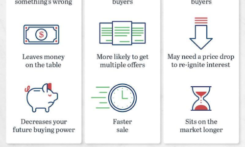 Your Agent Is the Key To Pricing Your House Right [INFOGRAPHIC]