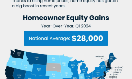 Unlocking the Benefits of Your Home's Equity