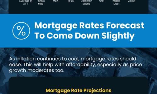 Housing Market Forecast for the 2nd Half of 2024 [INFOGRAPHIC]