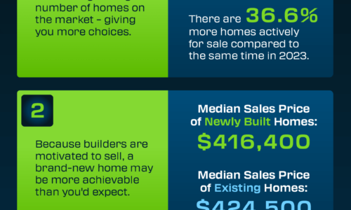 3 Reasons To Move in Today’s Shifting Market