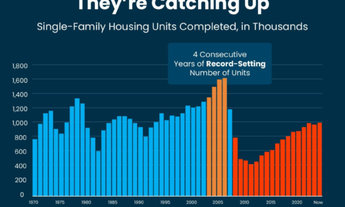 3 Reasons Why We’re Not Headed for a Housing Crash