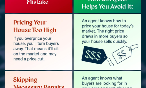 How To Avoid Today's Top Seller Mistakes