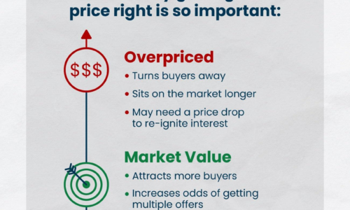 Why You Need an Agent To Set the Right Asking Price