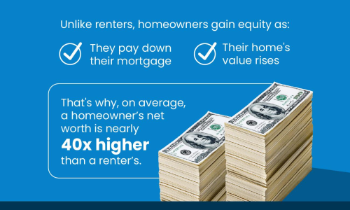 The Big Difference Between Renter and Homeowner Net Worth