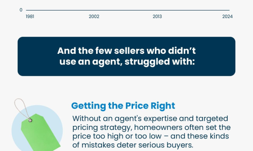 Why More Sellers Are Hiring a Real Estate Agent