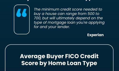 What Homebuyers Need To Know About Credit Scores