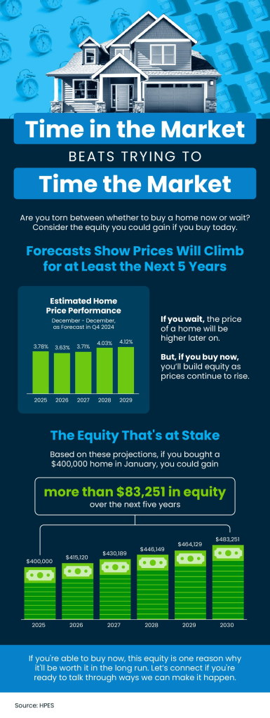 Time in the Market Beats Trying To Time the Market