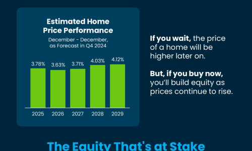 Time in the Market Beats Trying To Time the Market