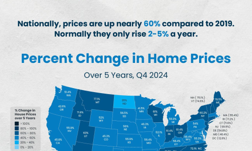 Do You Know What Your House Is Really Worth?