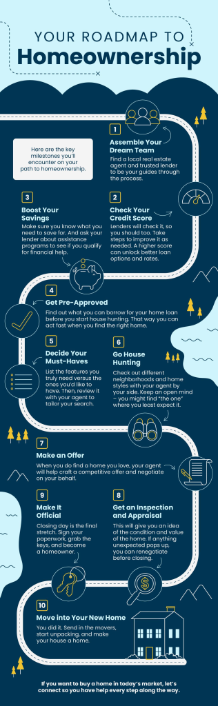Your Roadmap to Homeownership