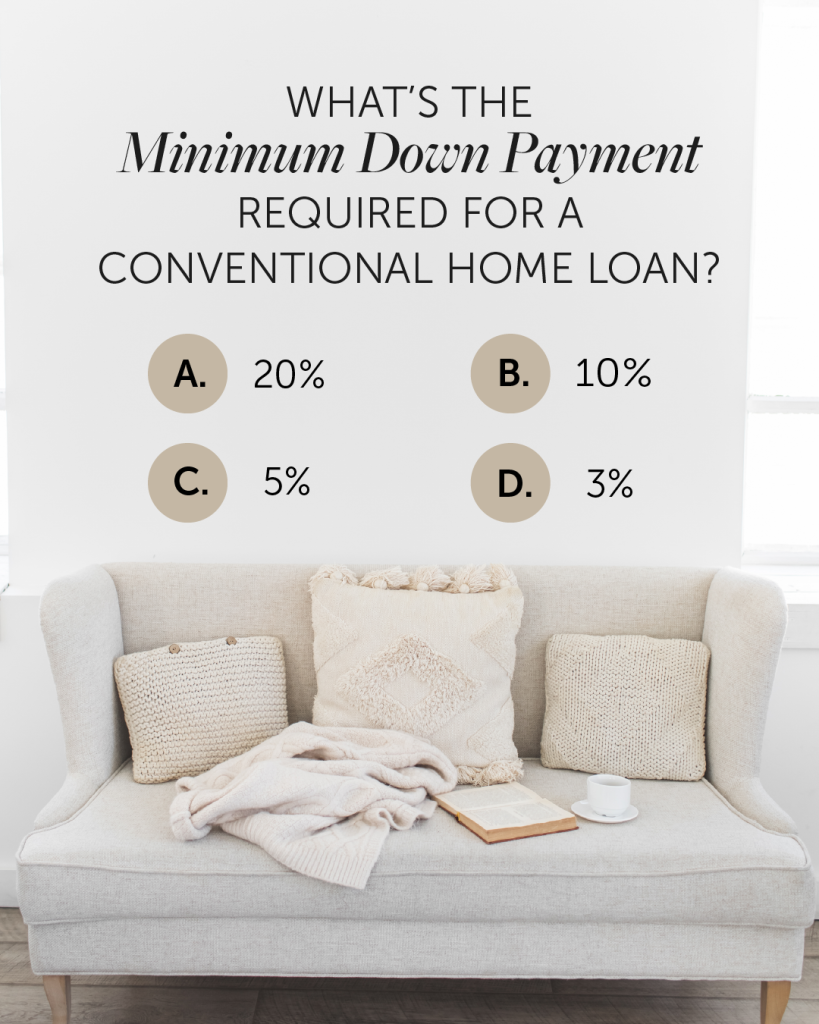 The Minimum Down Payment Required