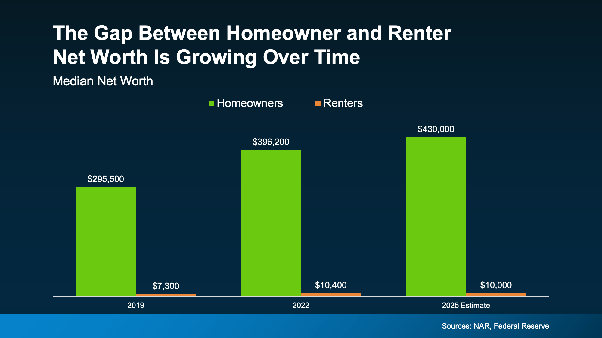Widening wealth gap between renters and homeowners in South Jersey