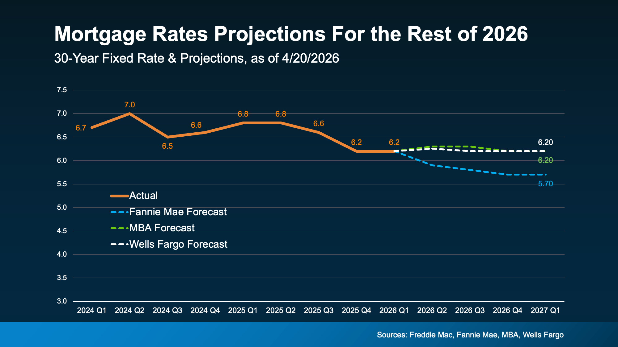 Housing market misconceptions in South Jersey: mortgage rate projections through 2026