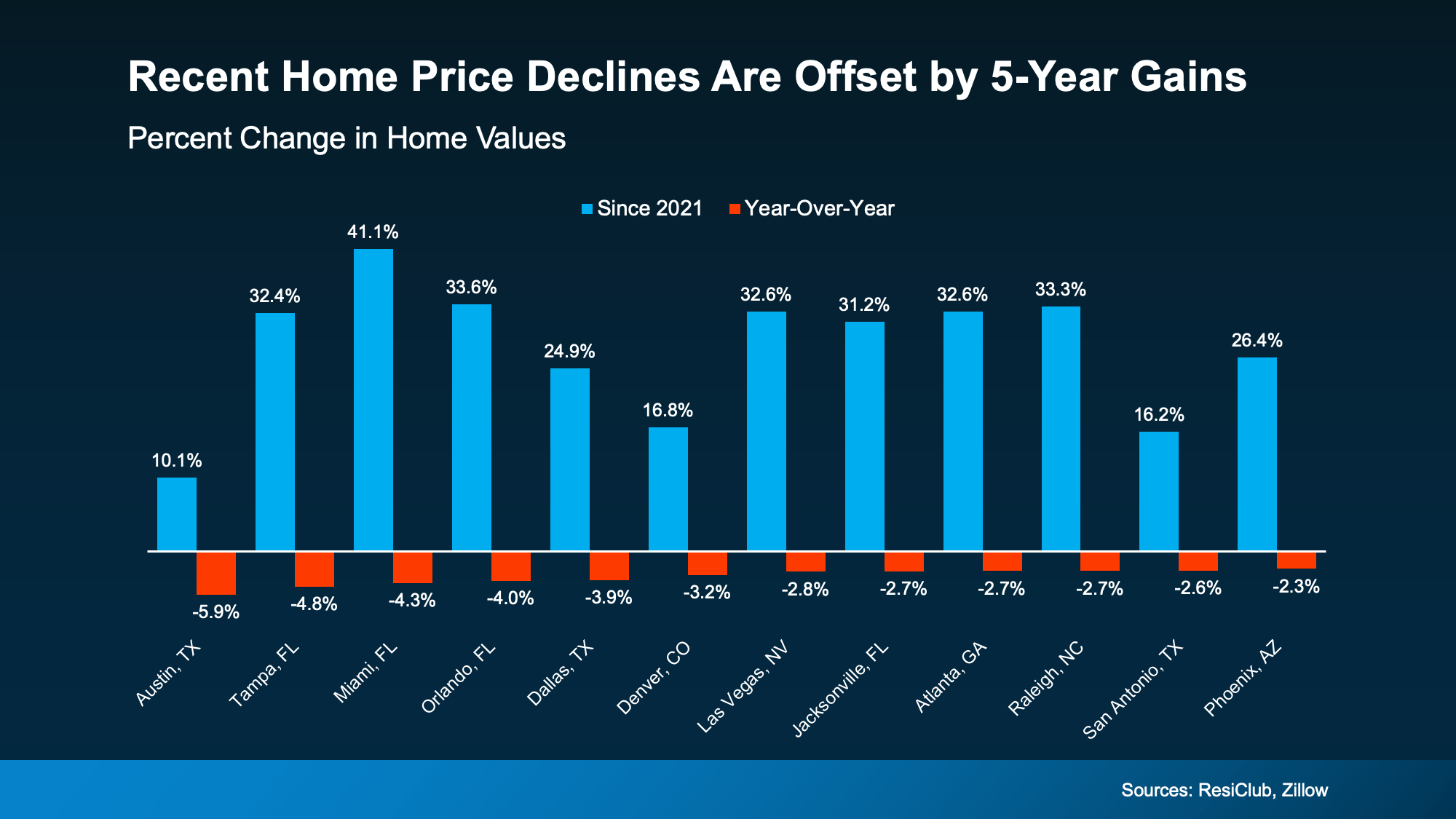 Housing market misconceptions in South Jersey: price moderation versus 5-year cumulative gains
