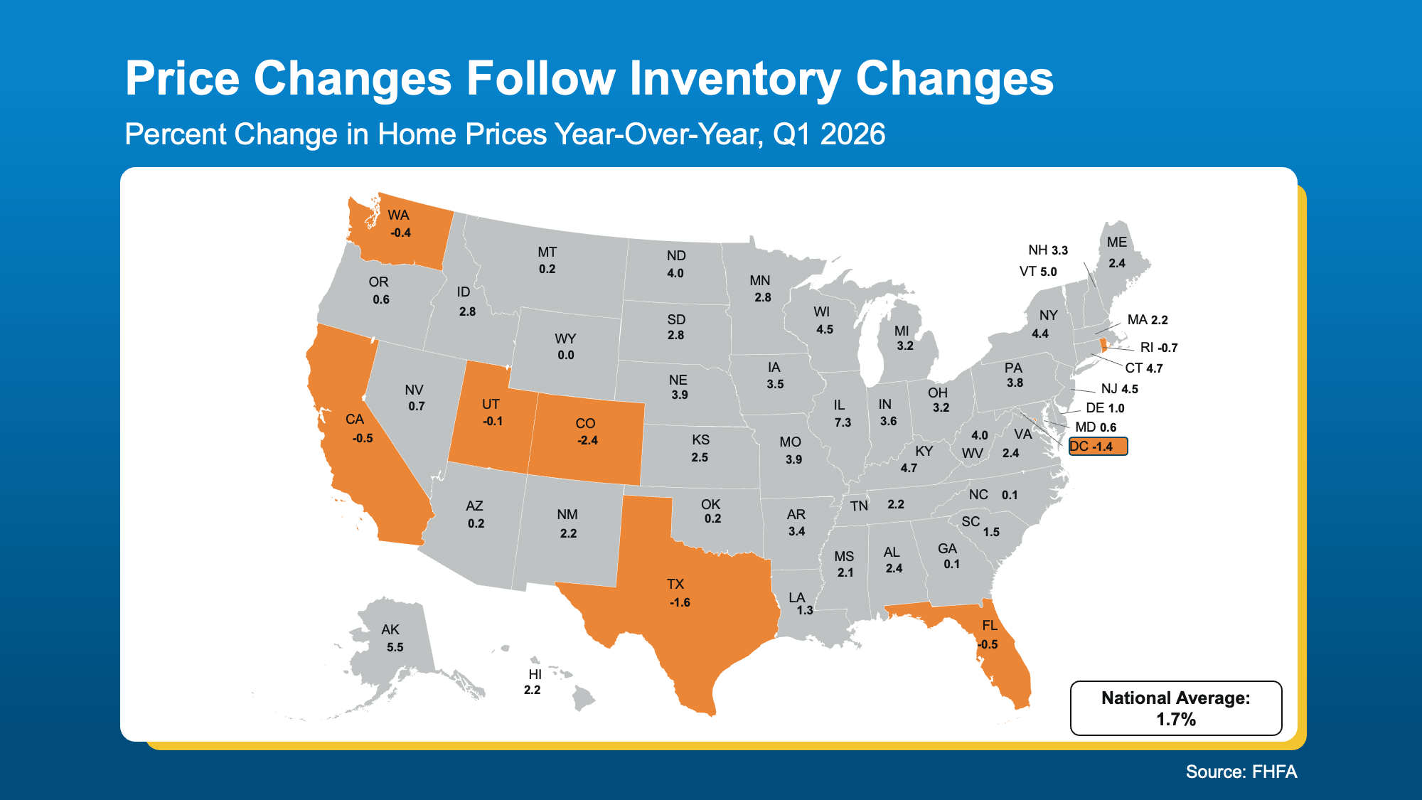 map displaying annual price changes by state