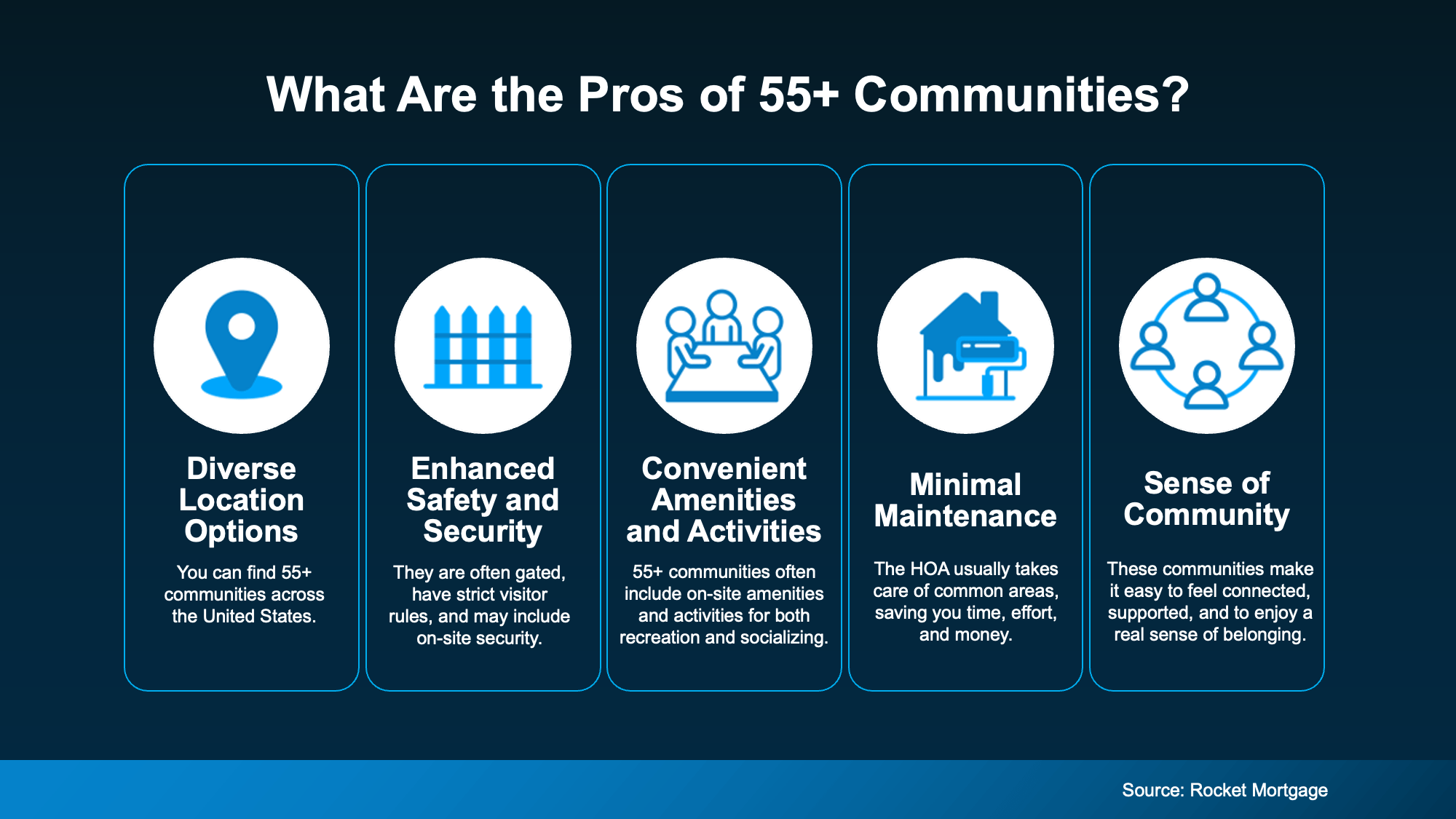 Diagram showing benefits of 55+ communities for aging in place including accessibility features and social activities
