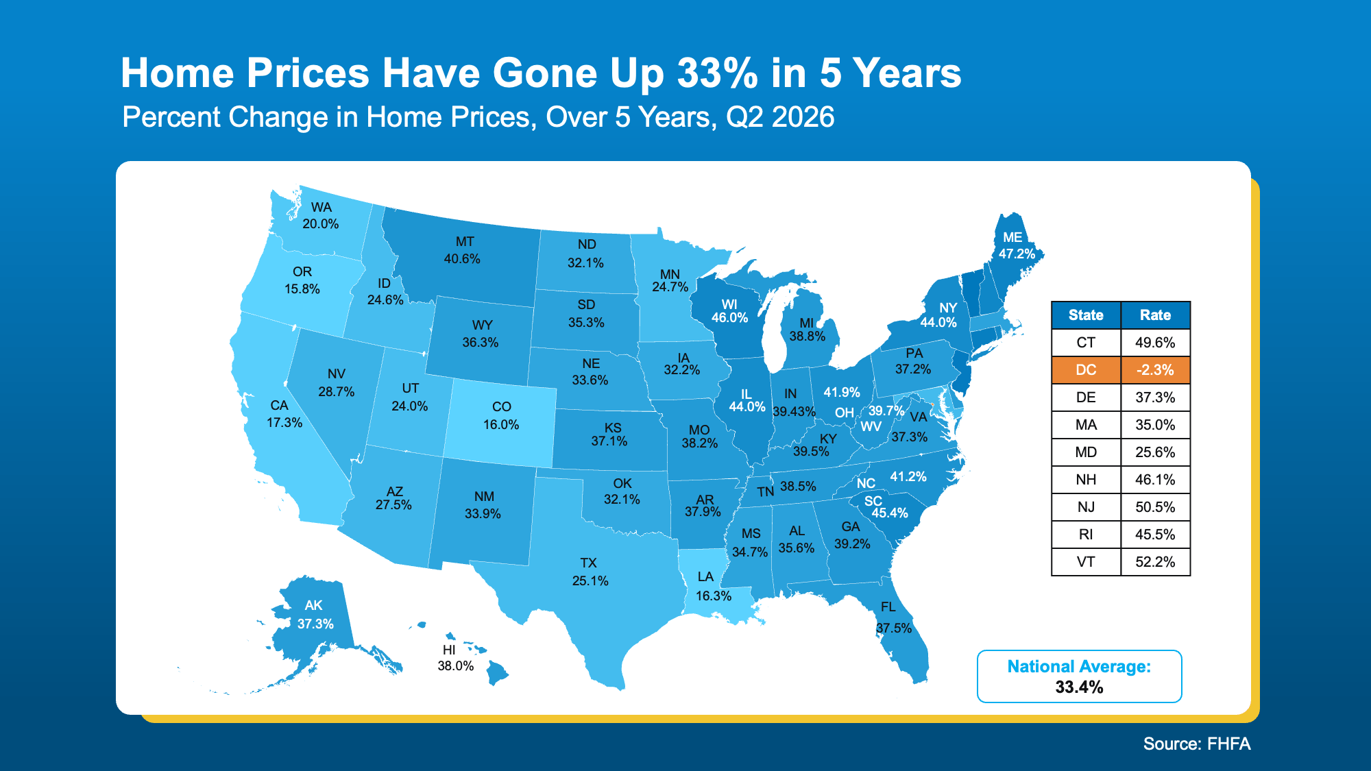 Map showing five year home price appreciation across United States regions