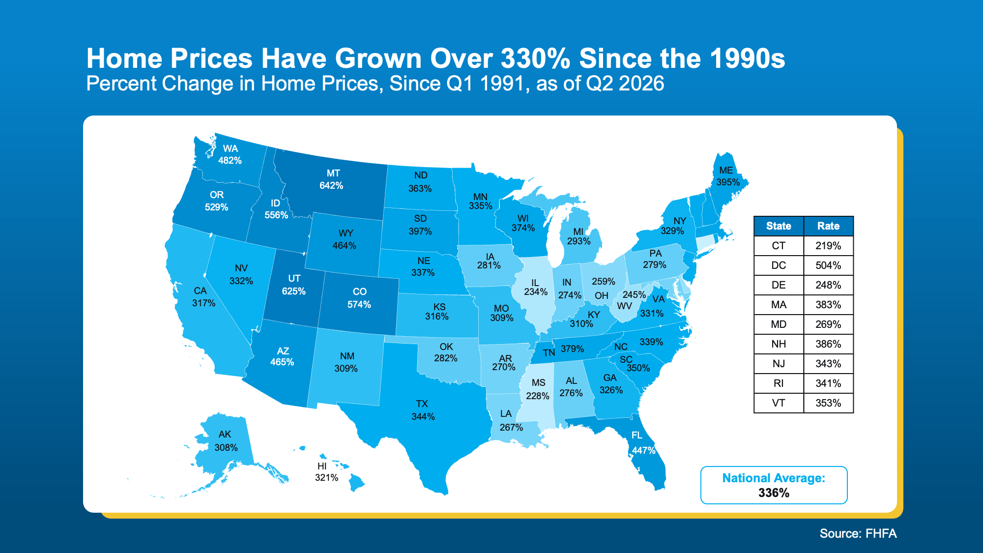 Map displaying decades of home price growth showing 336% national increase since 1991